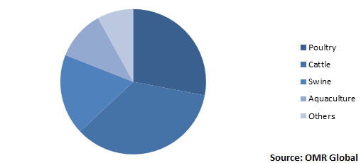 Indian Dicalcium Phosphate (Feed Grade) Market Size, Share & Industry ...