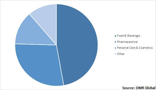  Global Quillaia Extracts Market Share by Application 