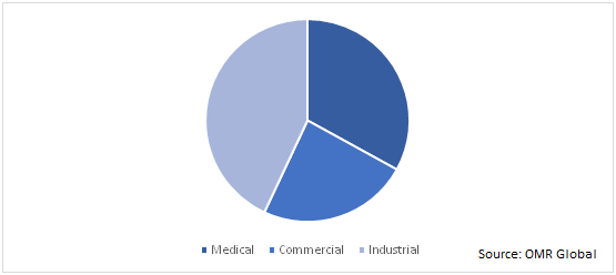 Pneumatic Tube System Market Size, Growth | Analysis and Forecast 2020-2026