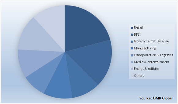 Location Analytics Market Share, Trends, Growth | Analysis and Forecast ...