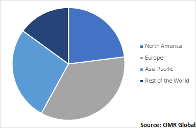  Global Aluminum Foil Packaging Market, by region 