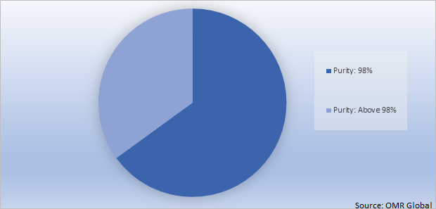 Global Tadalafil Market Share by Product