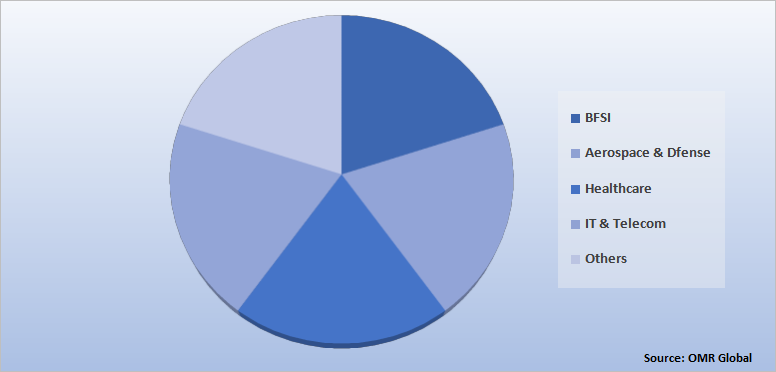 Financial Crimes Software Market Global Industry Analysis And Forecast 