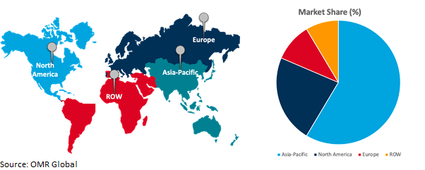 global 5g smartphone market growth, by region