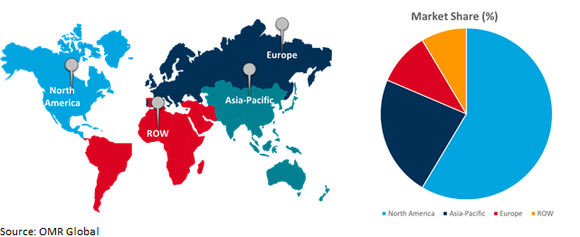 global ai as a service market growth, by region