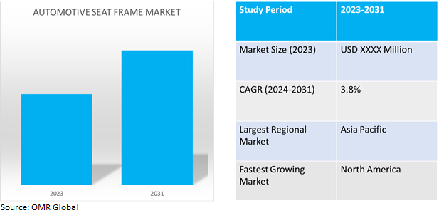 global automotive seat frame market dynamics