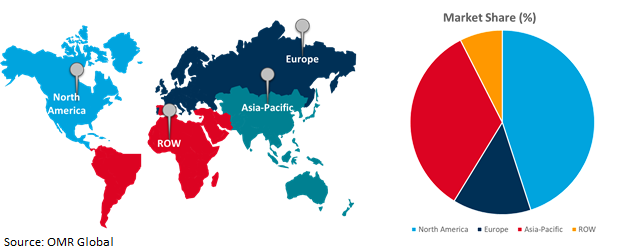 global convenience stores-market growth, by region