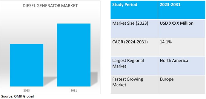 global diesel generator market dynamics