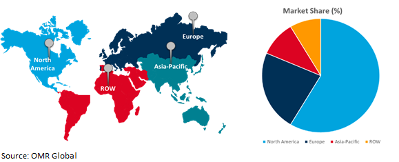 global health information exchange market growth, by region