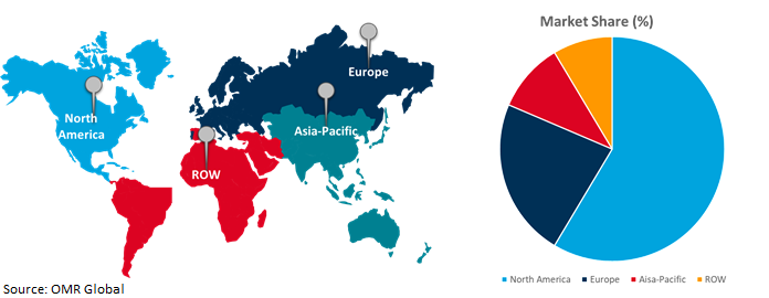 global healthcare analytical testing services market growth, by region