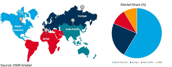 global healthcare distribution market growth, by region