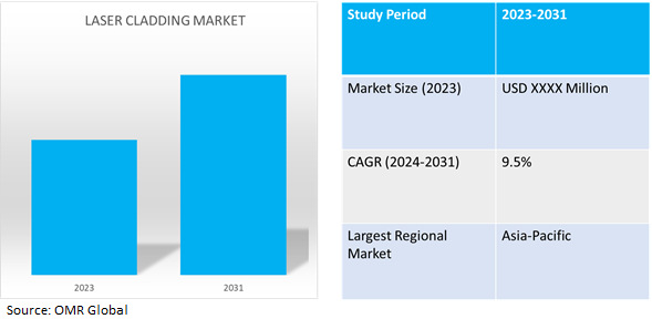 global laser cladding market dynamics