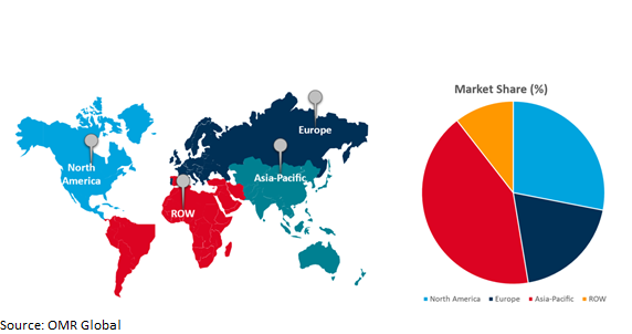 global maritime patrol aircraft market growth, by region