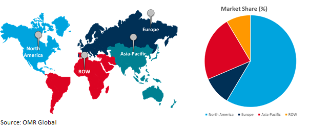 global mono-material packaging film-market growth, by region