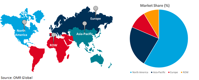 global otr tire market growth, by region