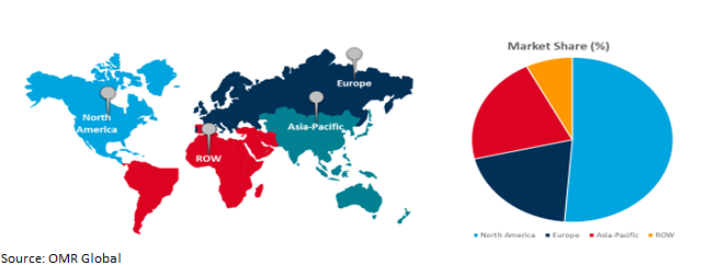 global ready to drink beverages market growth, by region