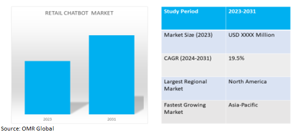 global retail chatbot-market dynamics