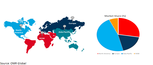 global retail chatbot market growth, by region