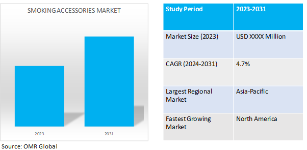 global smoking accessories market dynamics