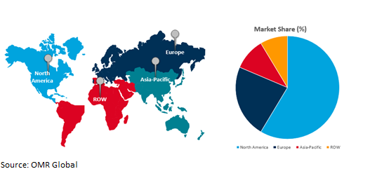 global stroke post processing software market growth, by region