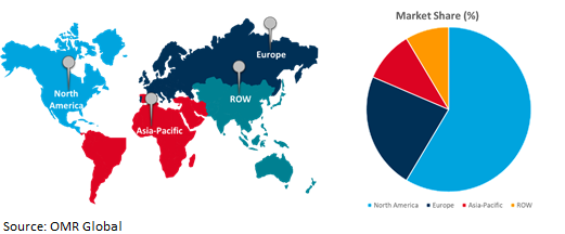 global trocars market growth, by region