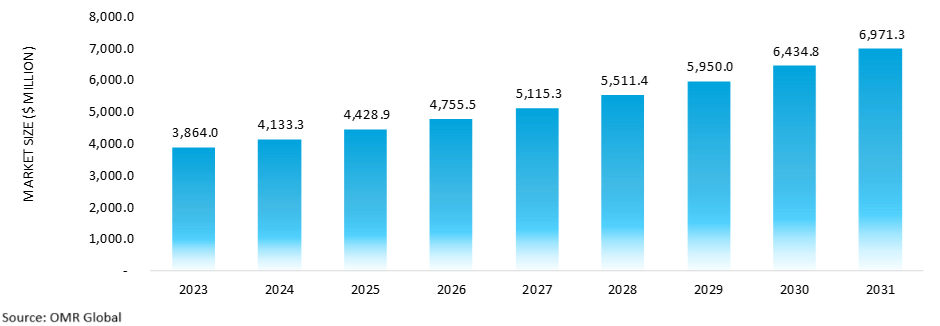 china distribution automation market research and analysis