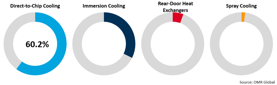 data center liquid cooling solution market size and forecast