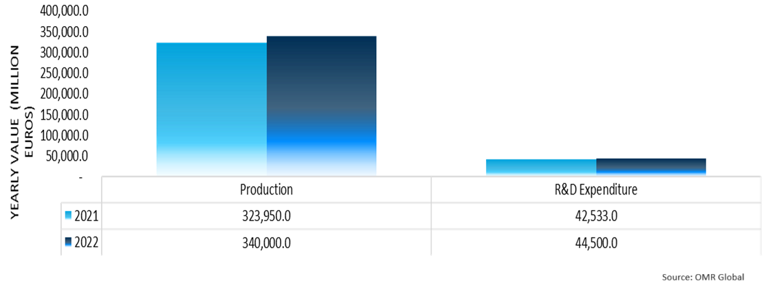 european pharmaceutical industry figures