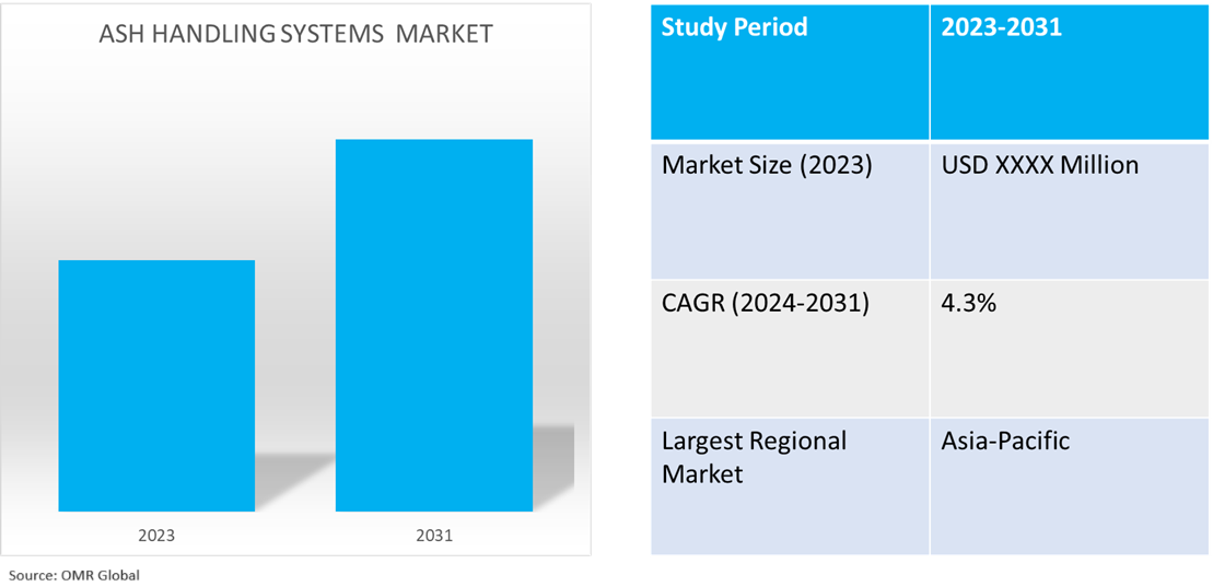 global ash handling systems market dynamics