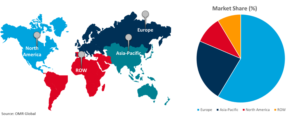 global automotive brake-by-wire system market growth, by region