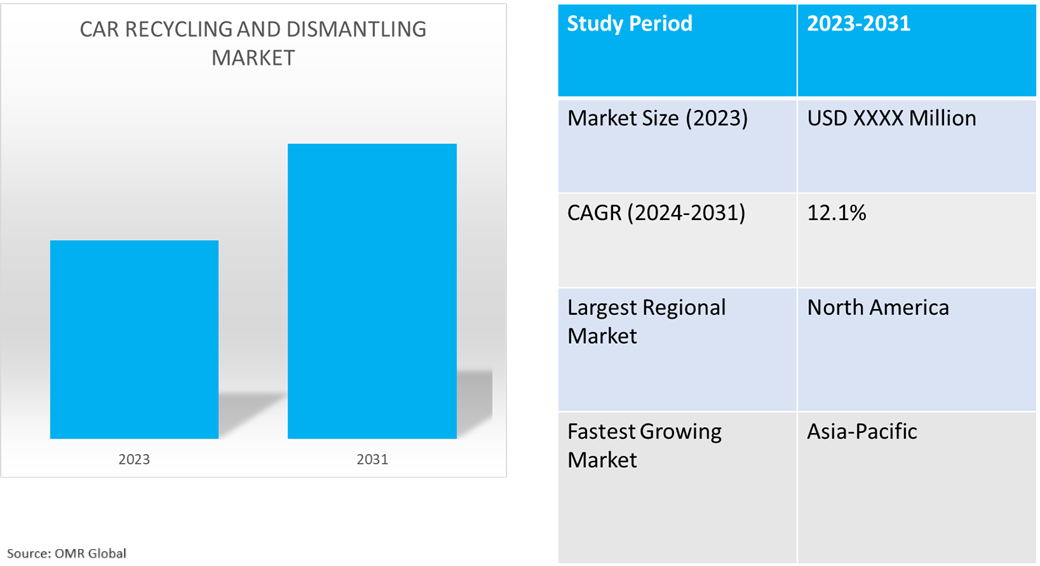 global car recycling and dismantling market dynamics