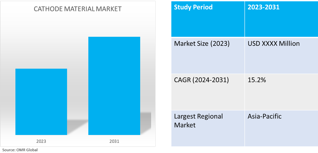 global cathode materials market dynamics