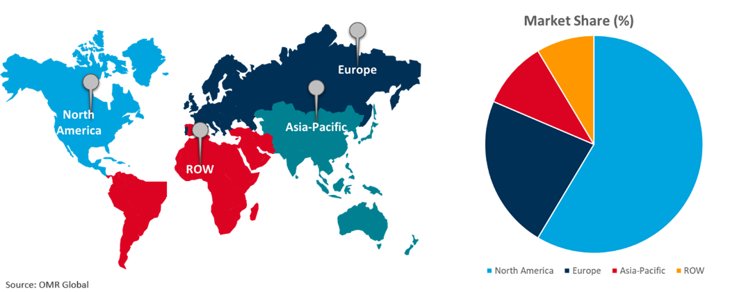 global defense integrated antenna market growth, by region