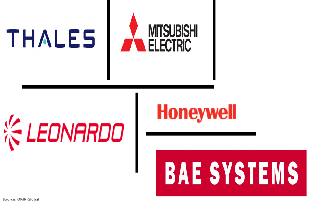 global defense integrated antenna market players outlook