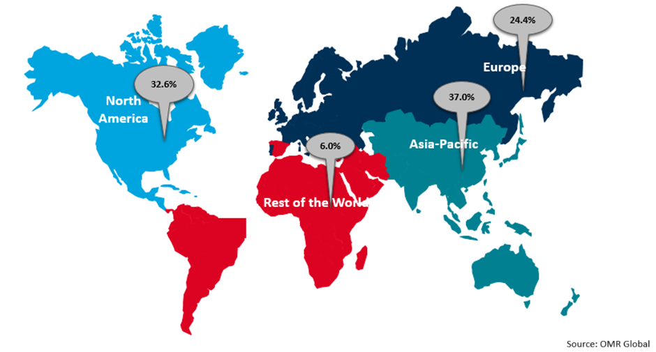 global distribution automation market by region1