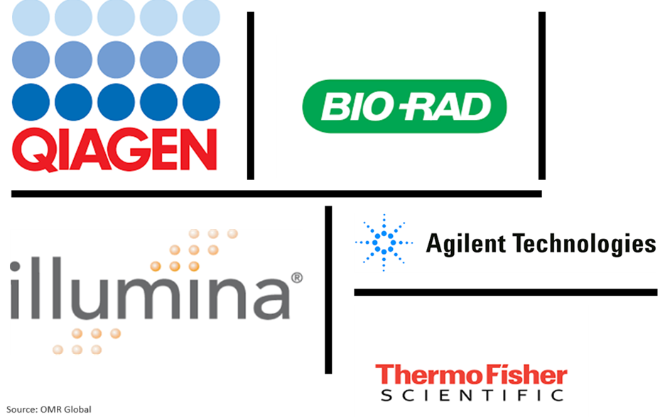 global dna methylation detection technology market players outlook