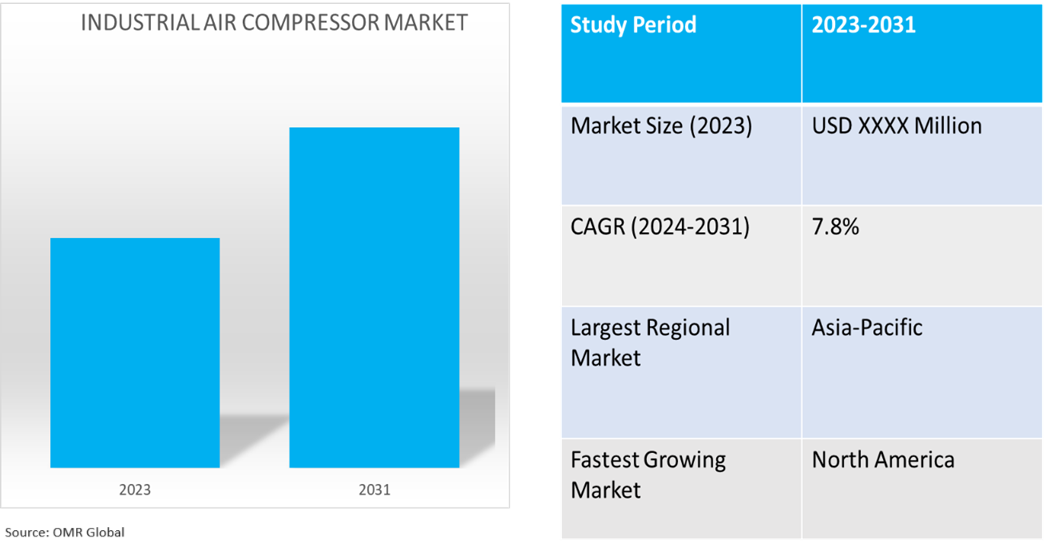 global industrial air compressor market dynamics