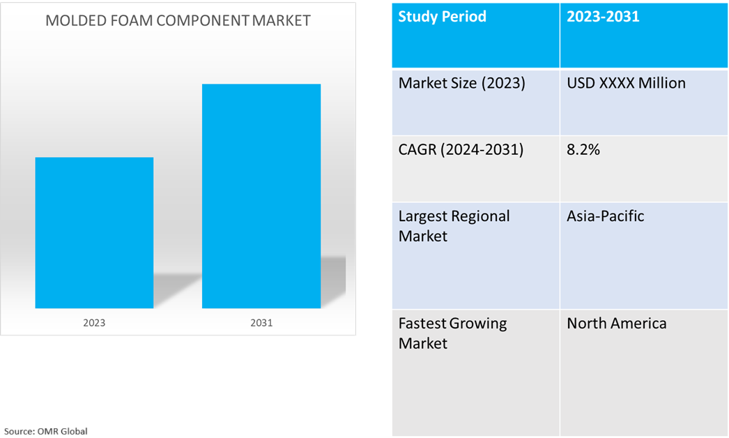 global molded foam component market dynamics