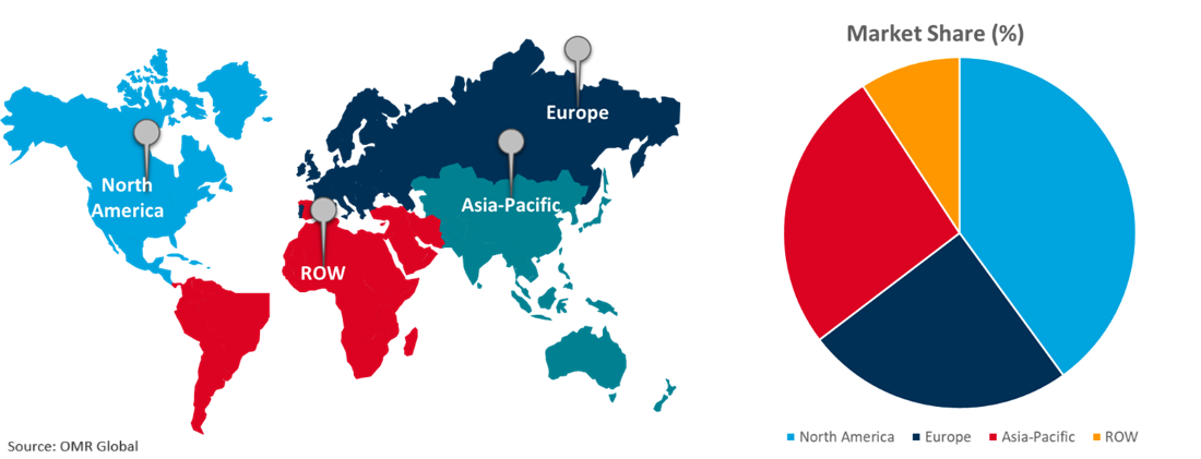 global next-generation biomanufacturing market growth, by region