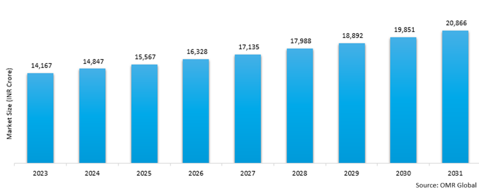 indian soda ash market research and analysis