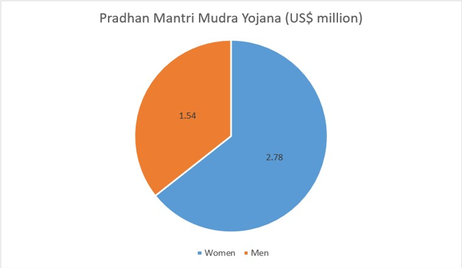 the indian government is encouraging women entrepreneurs