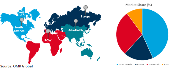 global radiation detection, monitoring and safety market growth by region