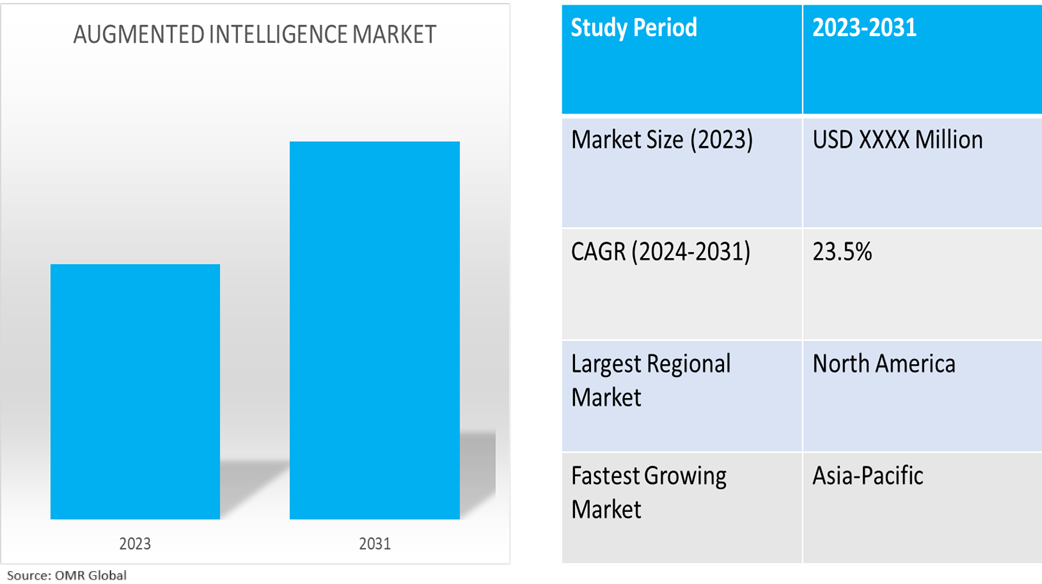 augmented intelligence market dynamics