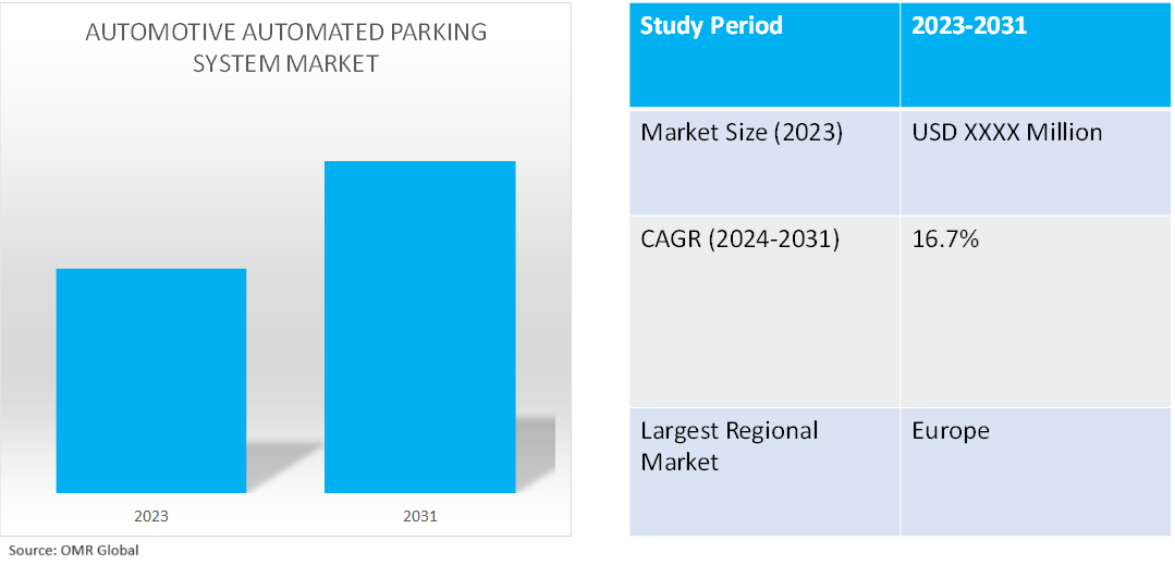 automotive automated parking system market dynamics