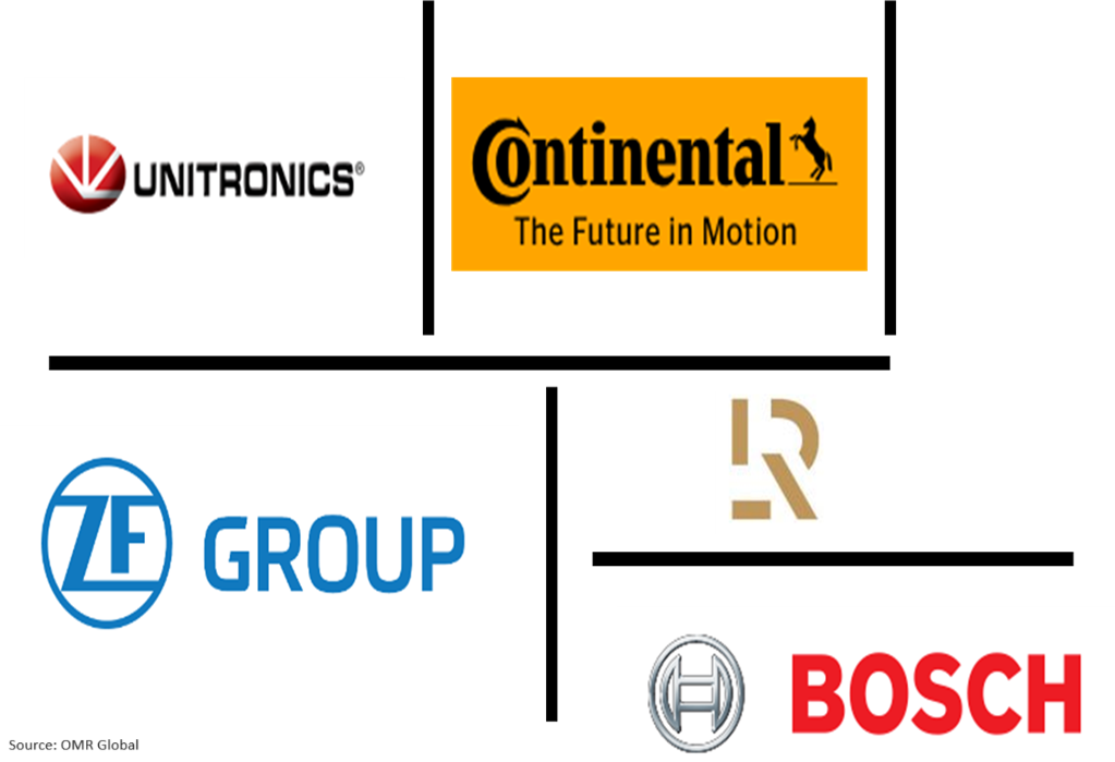 automotive automated parking system market players outlook