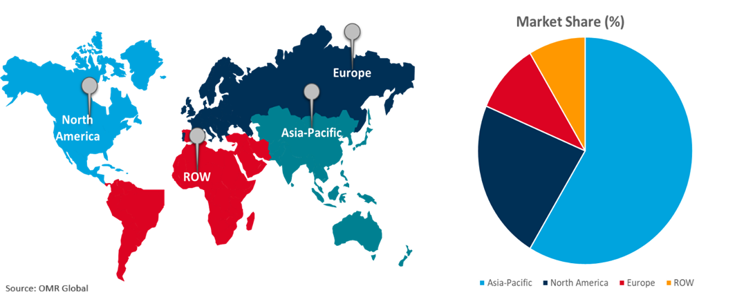 global 1, 4 butanediol bdo market growth, by region