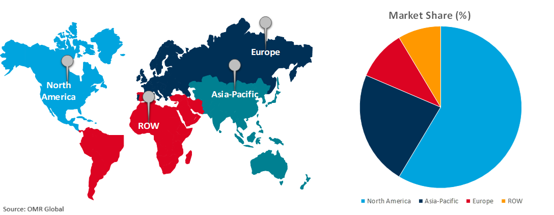 global aircraft landing gear market growth, by region