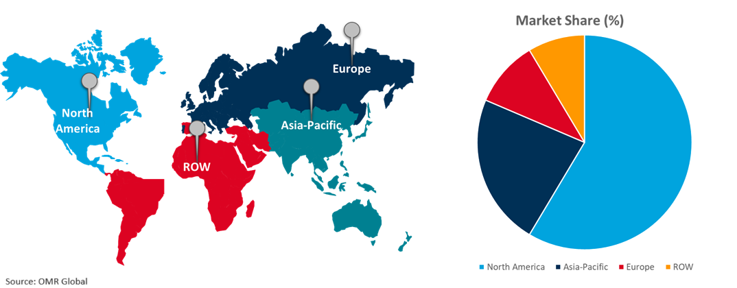 global bariatric surgery market growth, by region