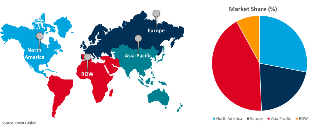 global cable tie market growth, by region