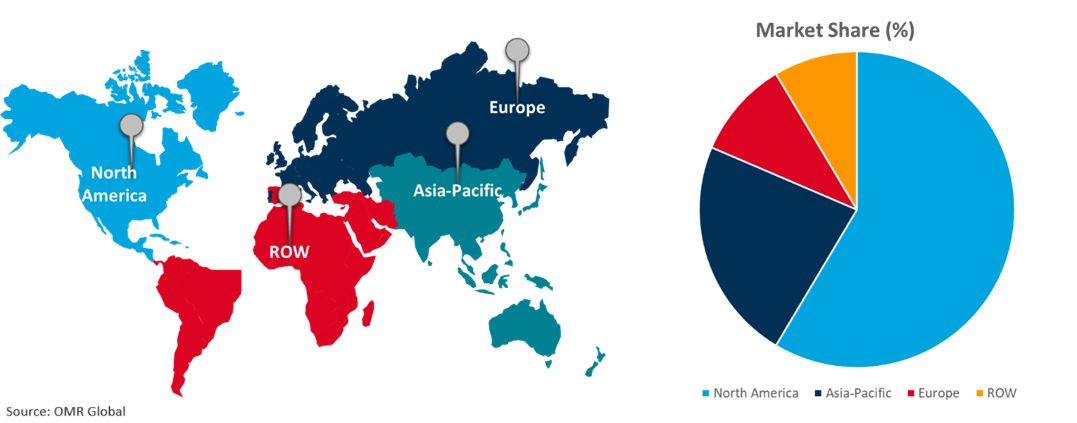 global cardiac catheter sensor market growth, by region